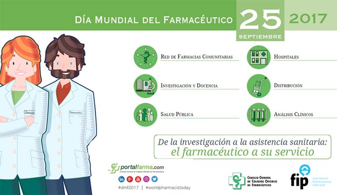 25 de Septiembre, Día Mundial del Farmaceútico