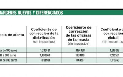 Dietéticos: Sanidad fija y separa los márgenes para distribución y farmacias