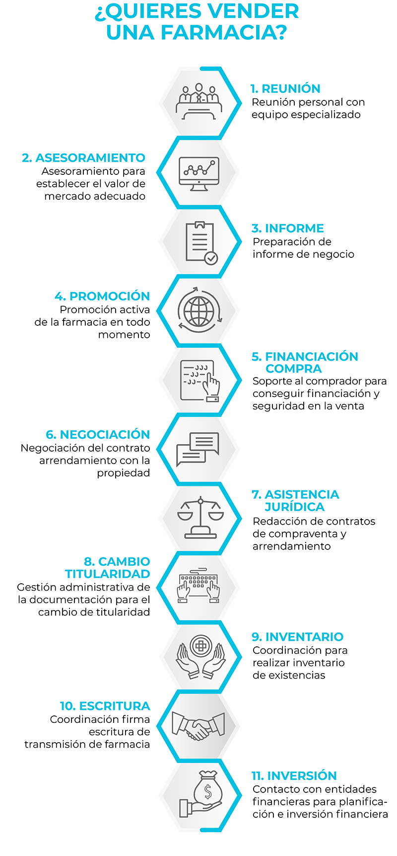 INFOGRAFIAS VENTA