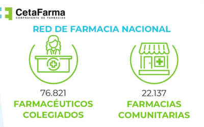 76.821 farmacéuticos colegiados y 22.137 farmacias comunitarias, un activo para el Sistema Nacional de Salud
