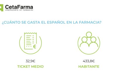 Evolución del mercado farmacéutico
