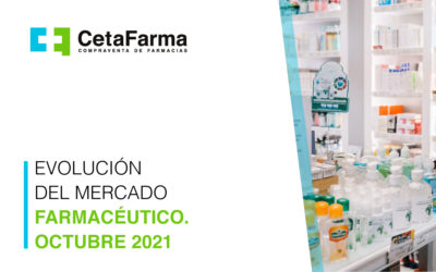 Evolución del mercado farmacéutico – Octubre 2021