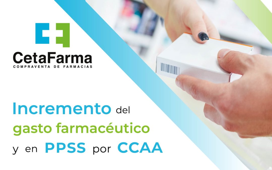 Gasto interanual en medicamentos y productos sanitarios